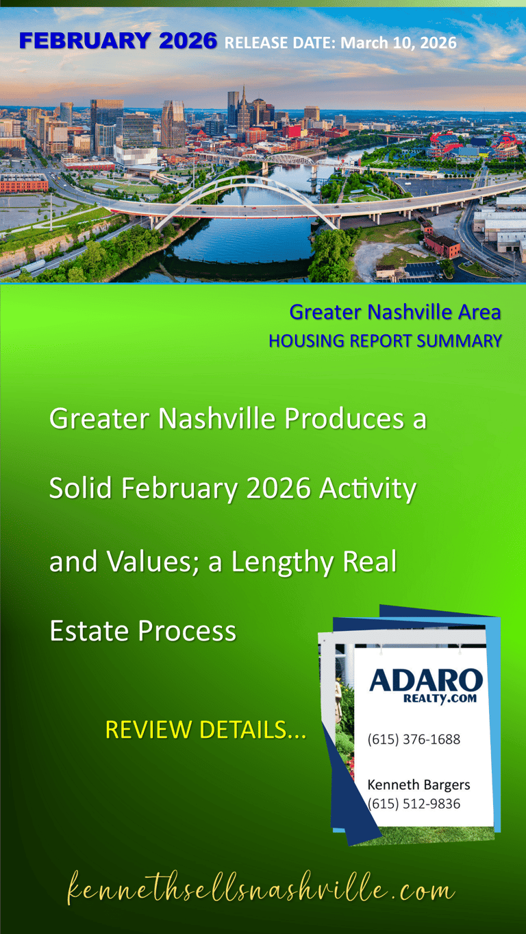 Greater Nashville Housing Report Summary for February 2026