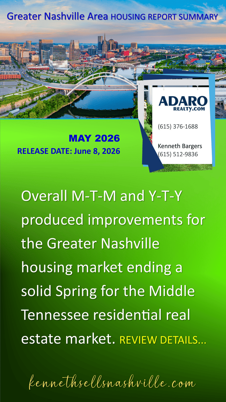Greater Nashville Area Housing Report Summary for May 2026
