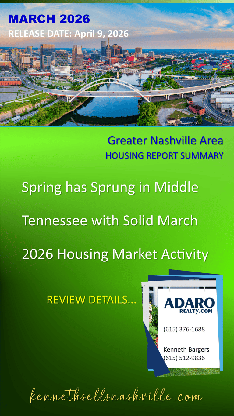 Greater Nashville Housing Market Summary for March 2026