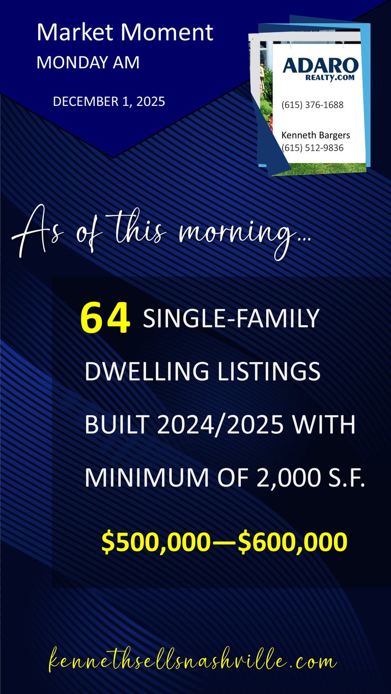 Nashville Housing Market Update Monday AM as of December 1, 2025