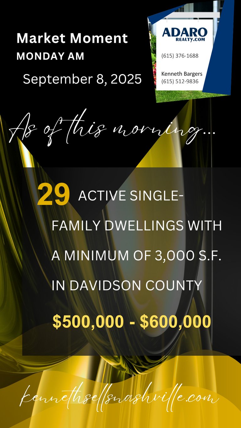 Nashville Housing Market Update as of September 8, 2025