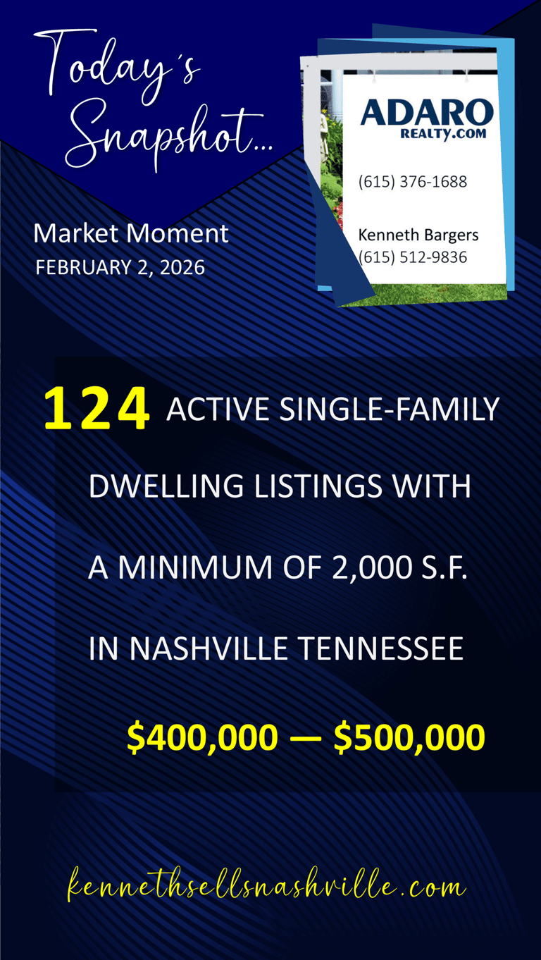 Nashville Area Housing Market Moment Update, as of February 2, 2026