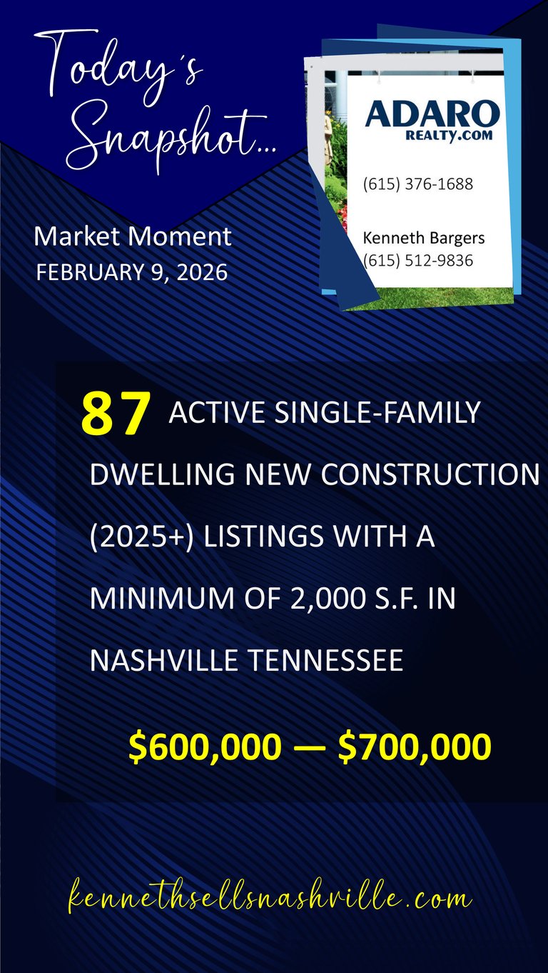 Nashville Area Housing Market Update as of February 9, 2026