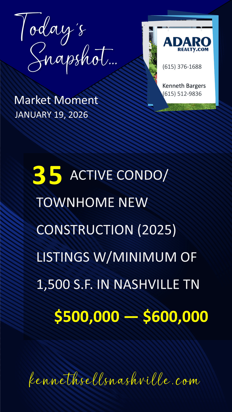 Nashville Area Housing Market update as of January 19, 2026
