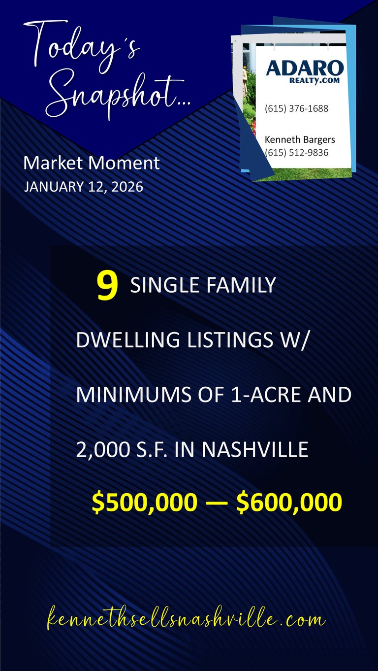 Nashville Area housing market update as of January 12, 2026