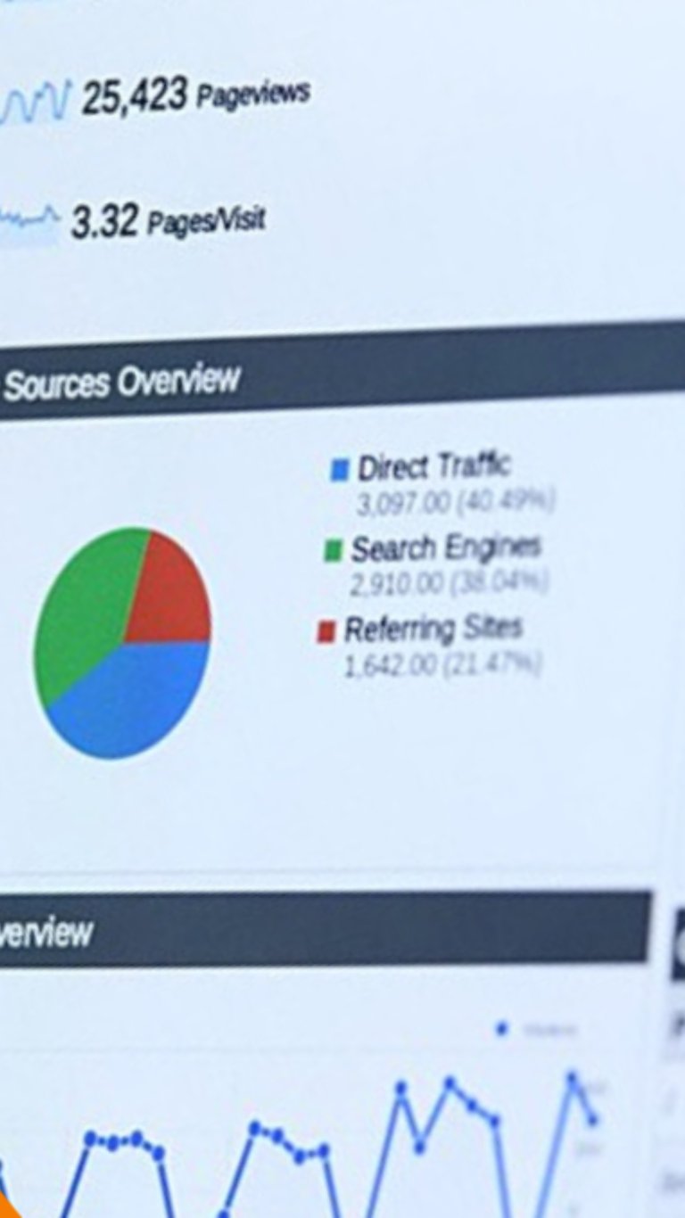 Screenshot of Google Analytics dashboard