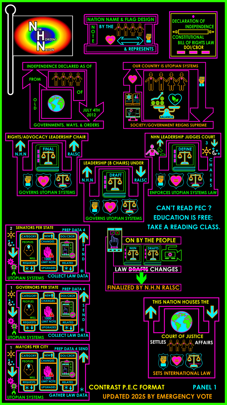 NEW HORIZENS NATION DOI-CBOR PANEL 1 (HAVE SOMEONE READ IT TO YOU IF BLIND)