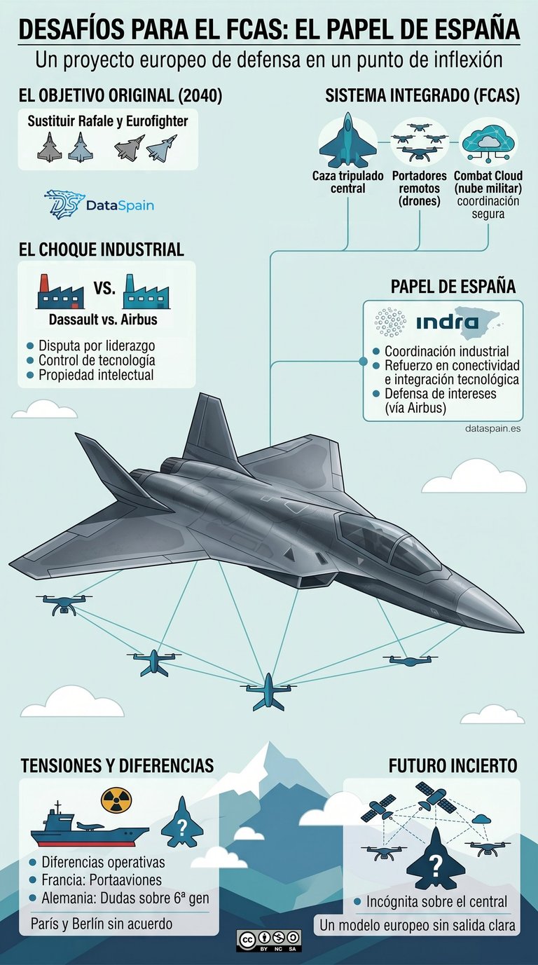 Infografía de la cancelación del FCAS: El fracaso del caza del futuro europeo