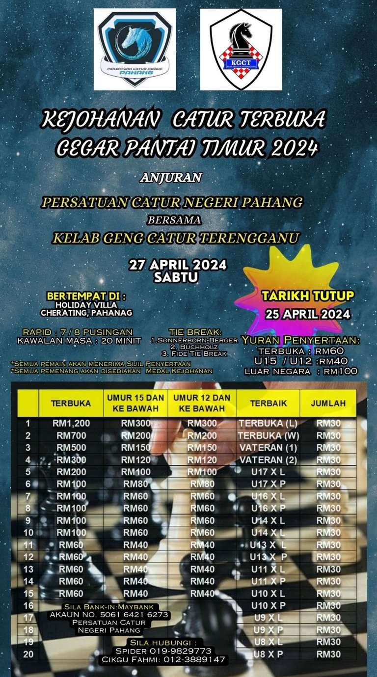 Catur Malaysia Kejohanan Catur Terbuka Gegar Pantai Timur 2024. Holiday Villa Cherating, Pahang. 