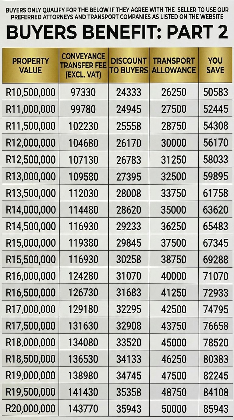 Table showing buyer benefits, property value, conveyance transfer fees, and transport allowances for real estate.