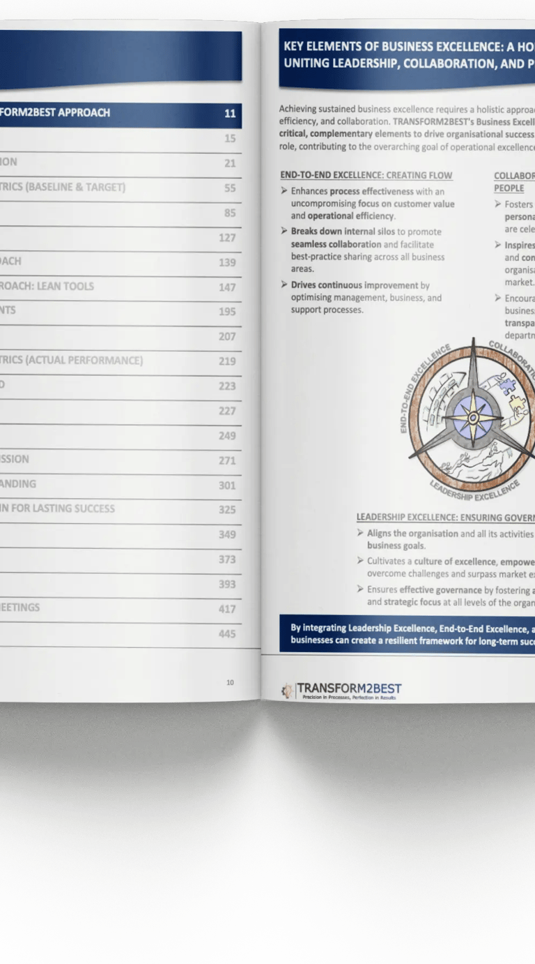 A business manual page showing a Table of Contents and Key Elements of Business Excellence with a circular flow diagram.