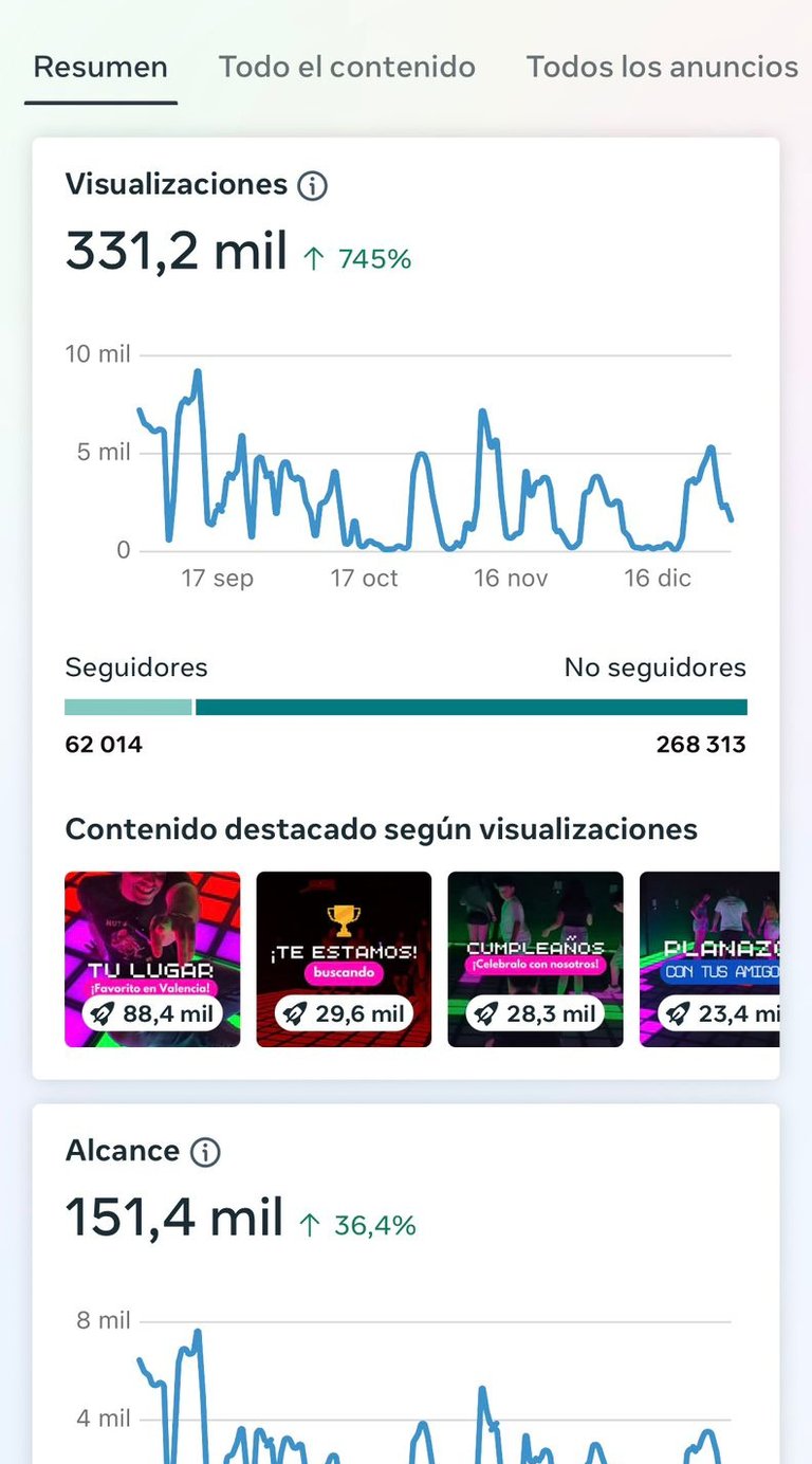 Estadisticas de level up valencia instagram