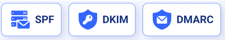 SPF, DKIM, DMARC