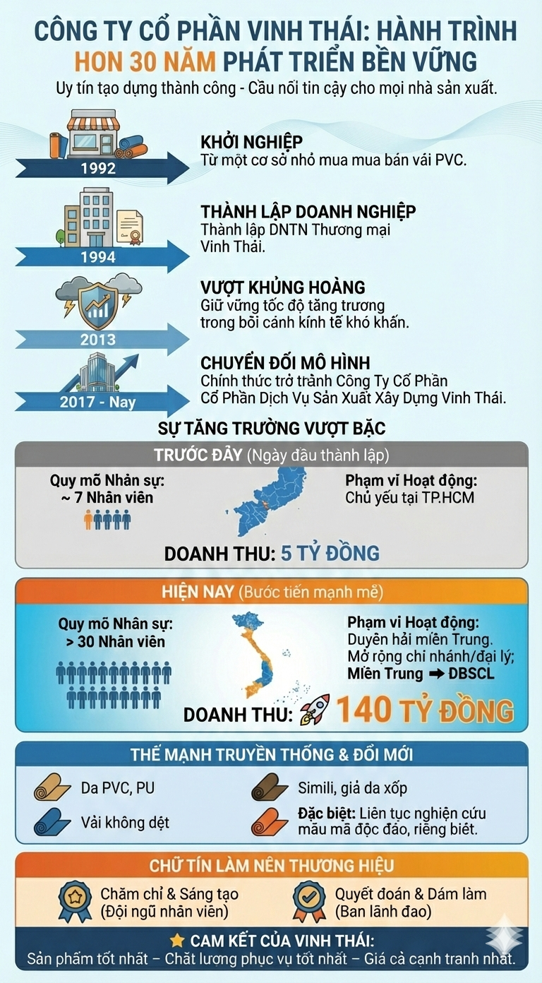 Vinh-thai-simili-hanh-trinh-30-nam-phat-trien