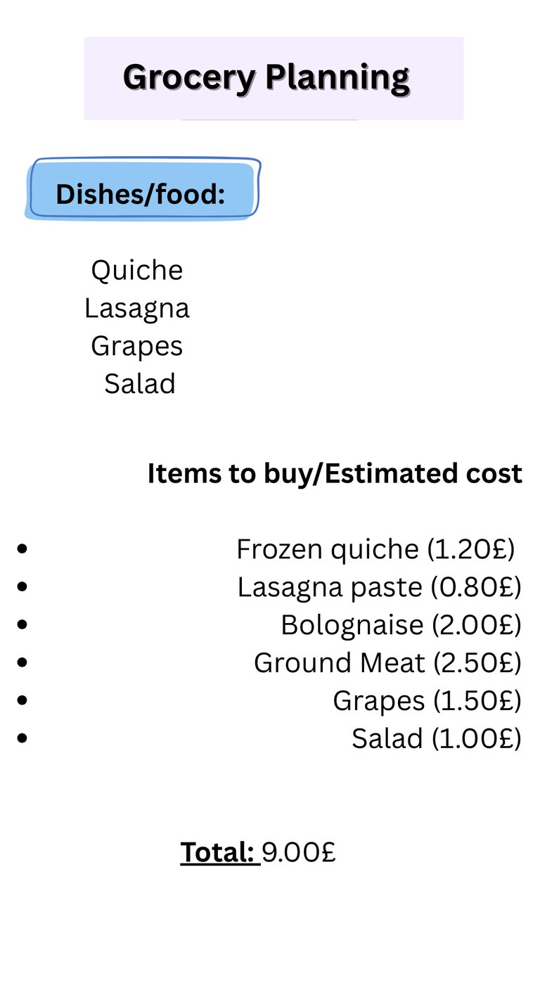 Grocery planning list for quiche and lasagna ingredients with estimated costs and total.