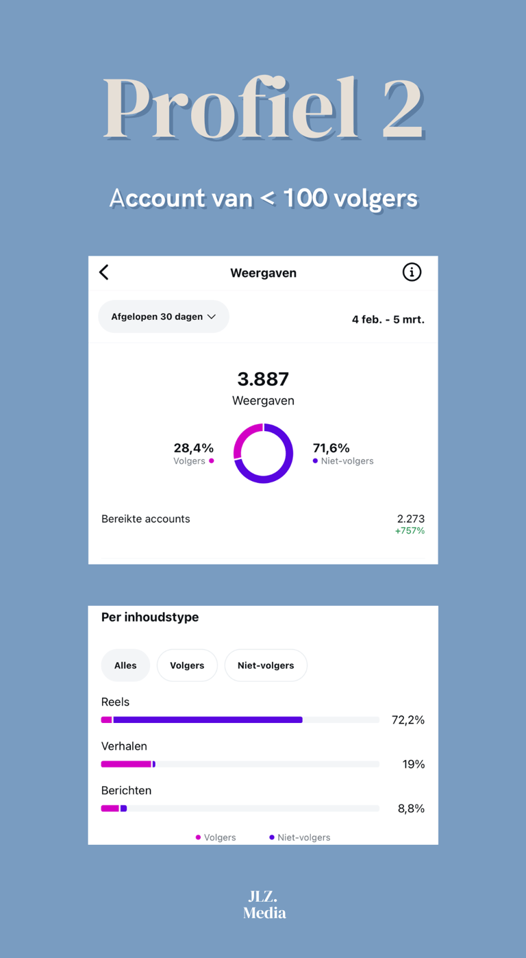 social media branding