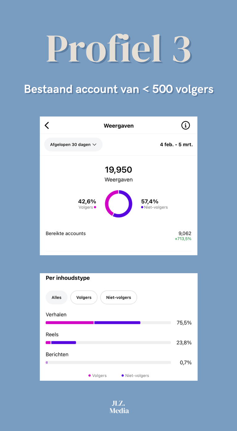 social media branding