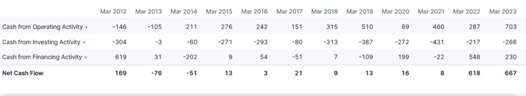 cashflow from operations_cfo_pat ratio_bcg brightcom_fraud_red flag_stock analysis