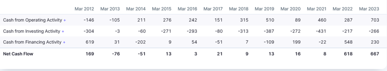 cashflow from operations_cfo_pat ratio_bcg brightcom_fraud_red flag_stock analysis