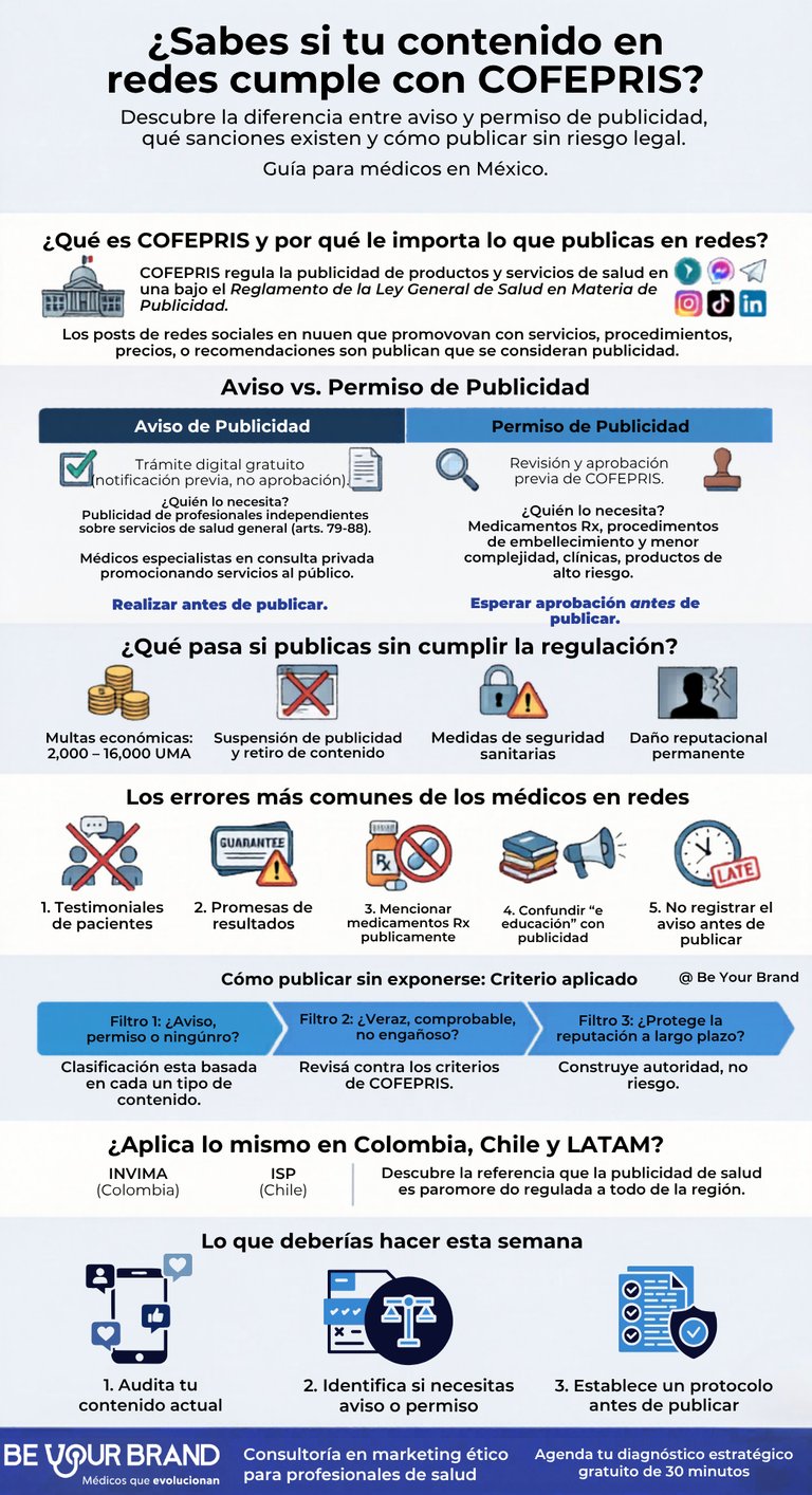 publicidad COFEPRIS médicos