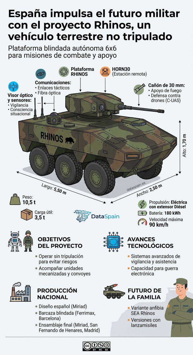 Infografía del Proyecto Rhinos: El blindado terrestre no tripulado español
