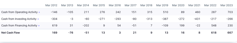 cashflow from operations_cfo_pat ratio_bcg brightcom_fraud_red flag_stock analysis
