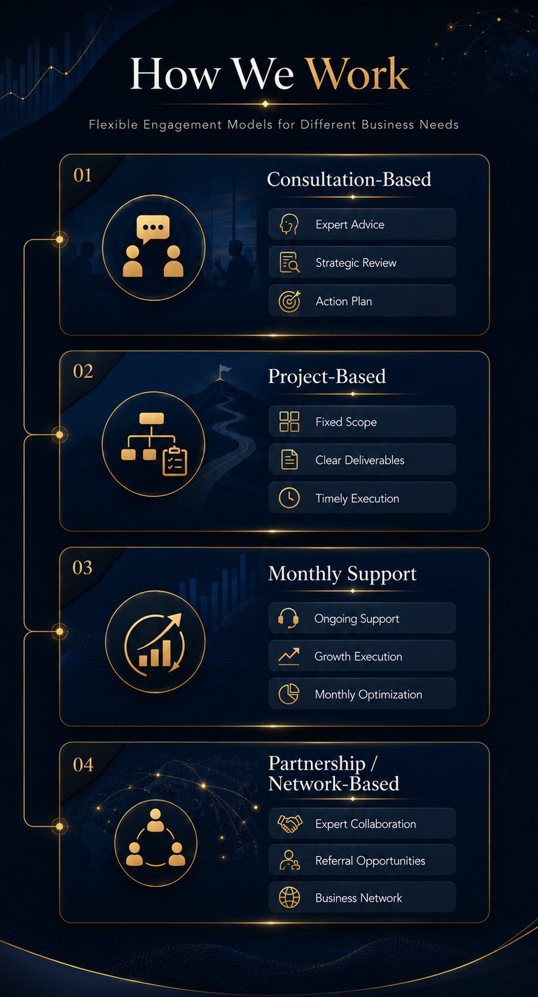 Infographic detailing four flexible business engagement models including consultation, project-based, and monthly support.
