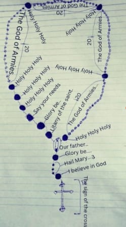 Rosary of the God of armies prayer
