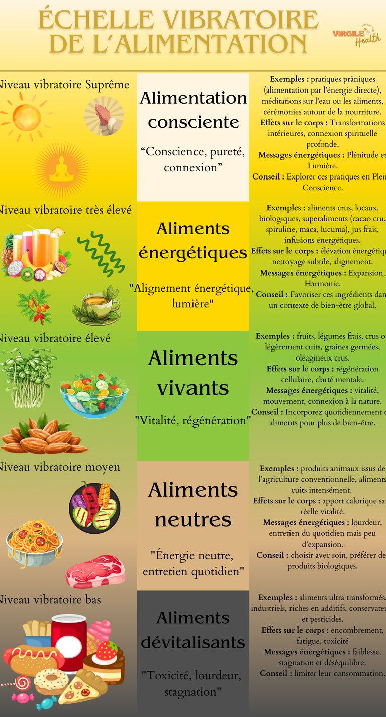 a poster with a variety of different types of food