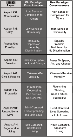 ESSENCE Aspect #37 - #44