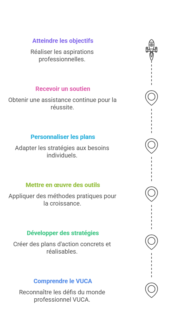 Les étapes de l'accompagnement individuel proposé