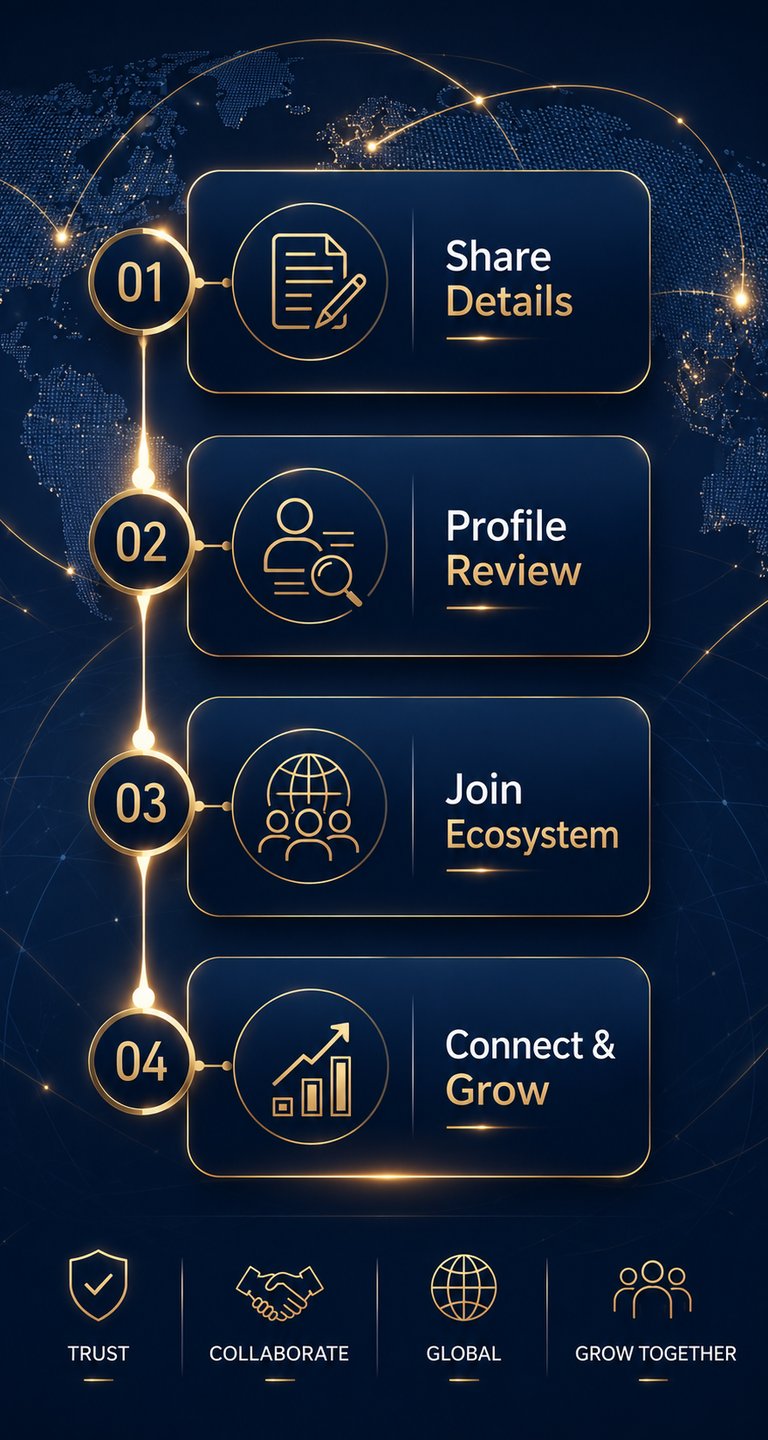 Four-step business infographic on a global map background showing details for growth and collaboration.