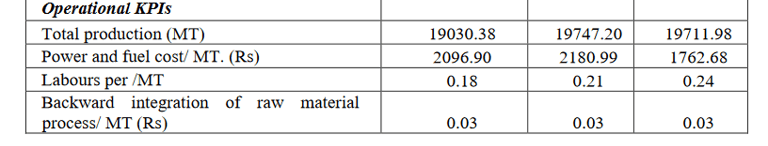 operational kpi_ratnaveer precision ipo analysis_the moat investor