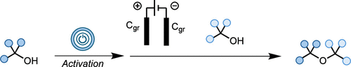 a diagram of an etherification by echem