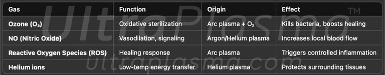 ultraplasma.com_gas_reactions_helium_arc_argon_ultra_plasma_ultra_plasma