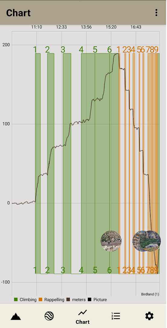 Ibex Climbing Interactive Chart