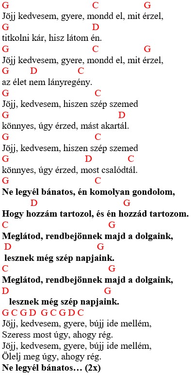Gitár Akkordok Kezdőknek