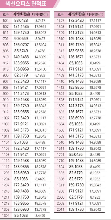 더샵강동센트럴시티 면적표