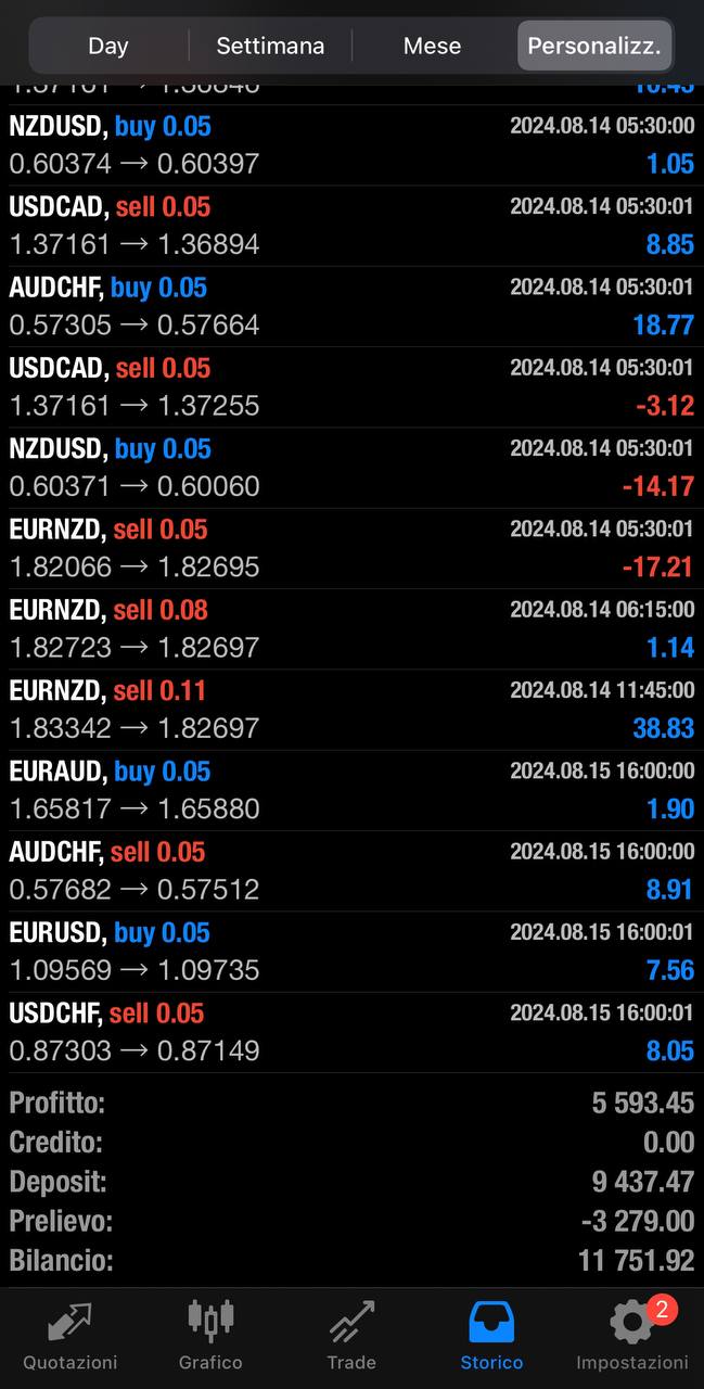 Trading Automatico Forex