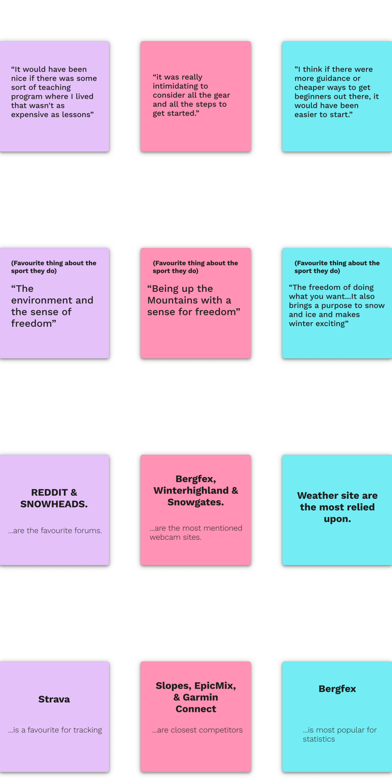 Qualitative Insights