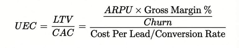 Unit Economic Ceiling (UEC) Formula