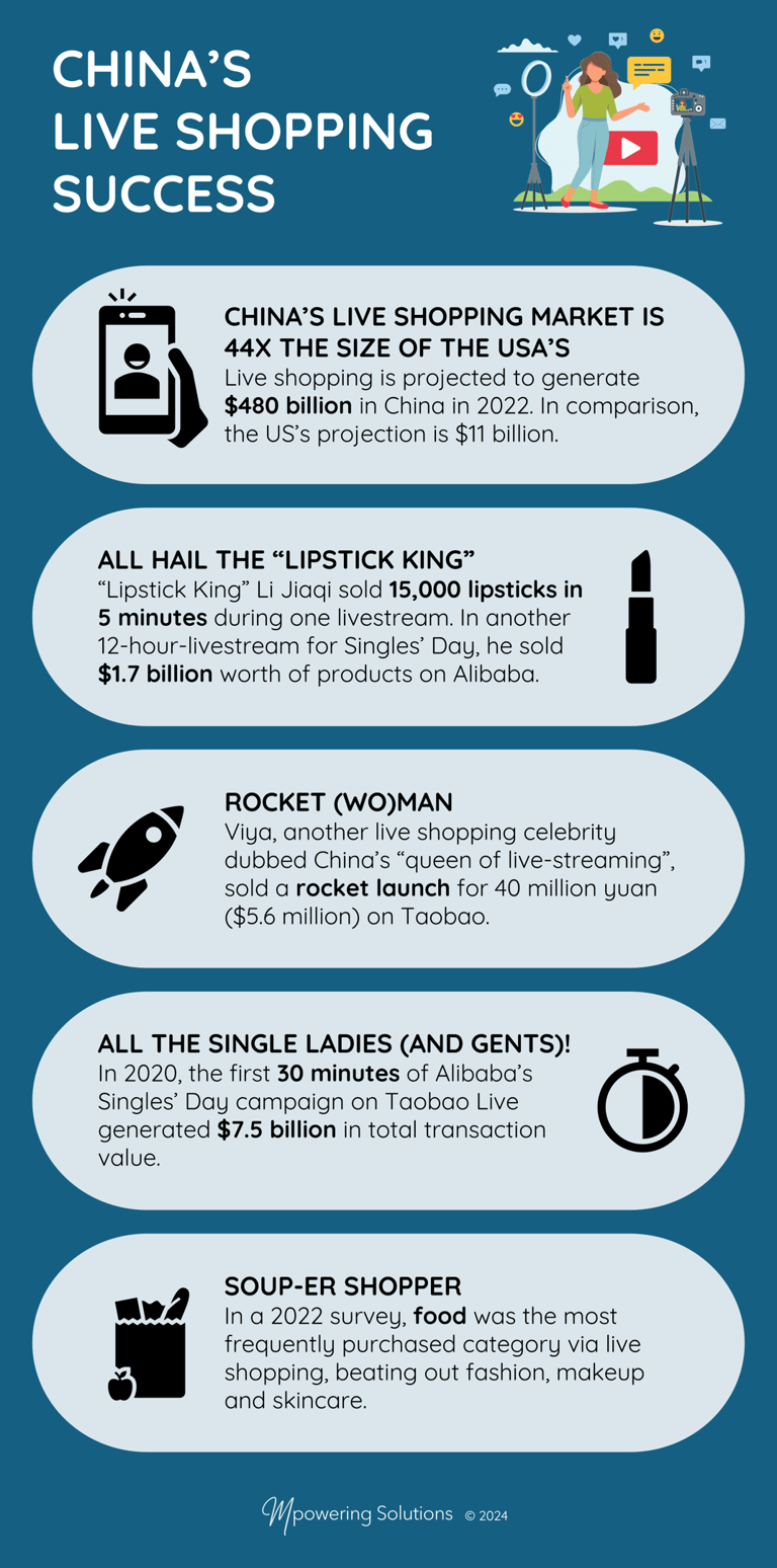 Infographic describing China's live shopping success