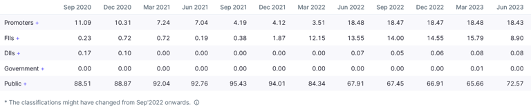 promoter holding_retail holding trend_bcg brightcom_fraud_red flag_stock analysis