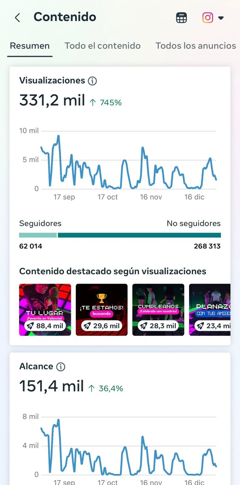 Estadisticas de level up valencia instagram