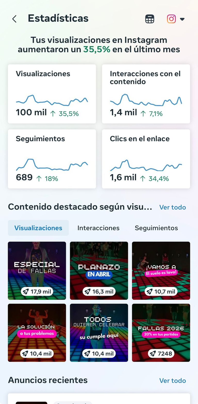 Estadisticas de visualizaciones level up valencia en instagram