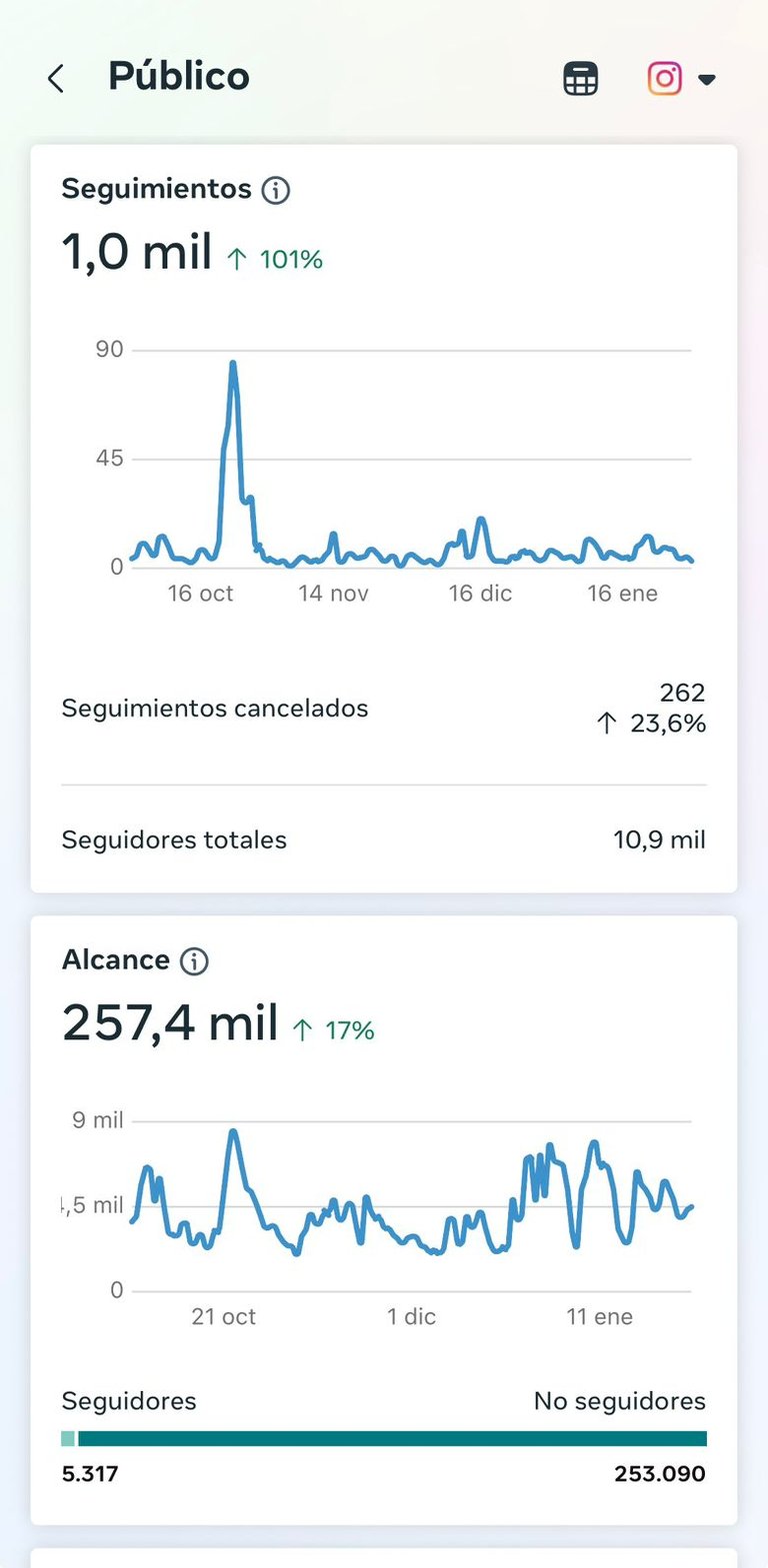 Estadisticas de seguimiento en instagram explorers english club