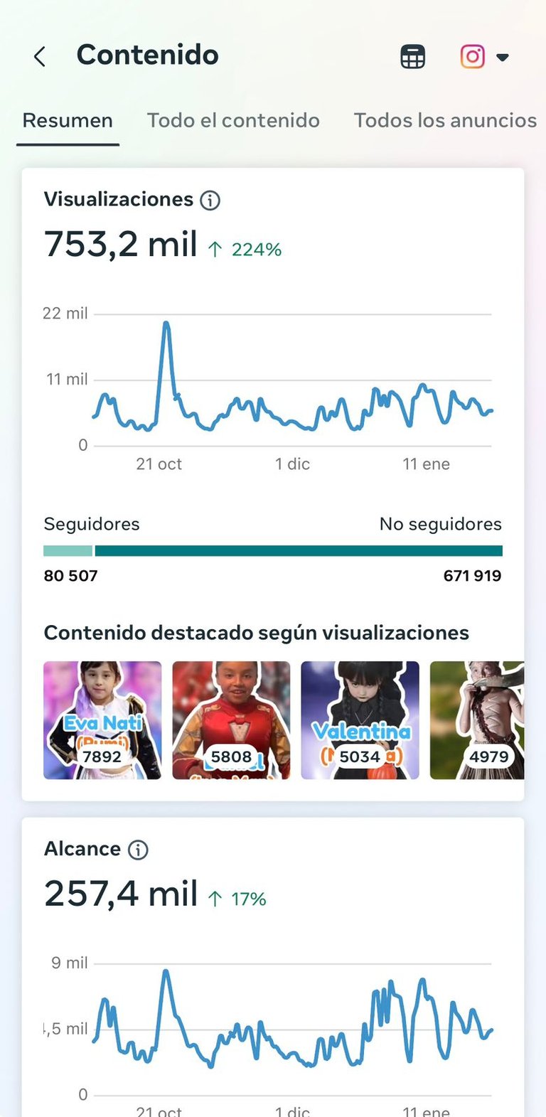 estadisticas de visualizacion de explorers english club en instagram