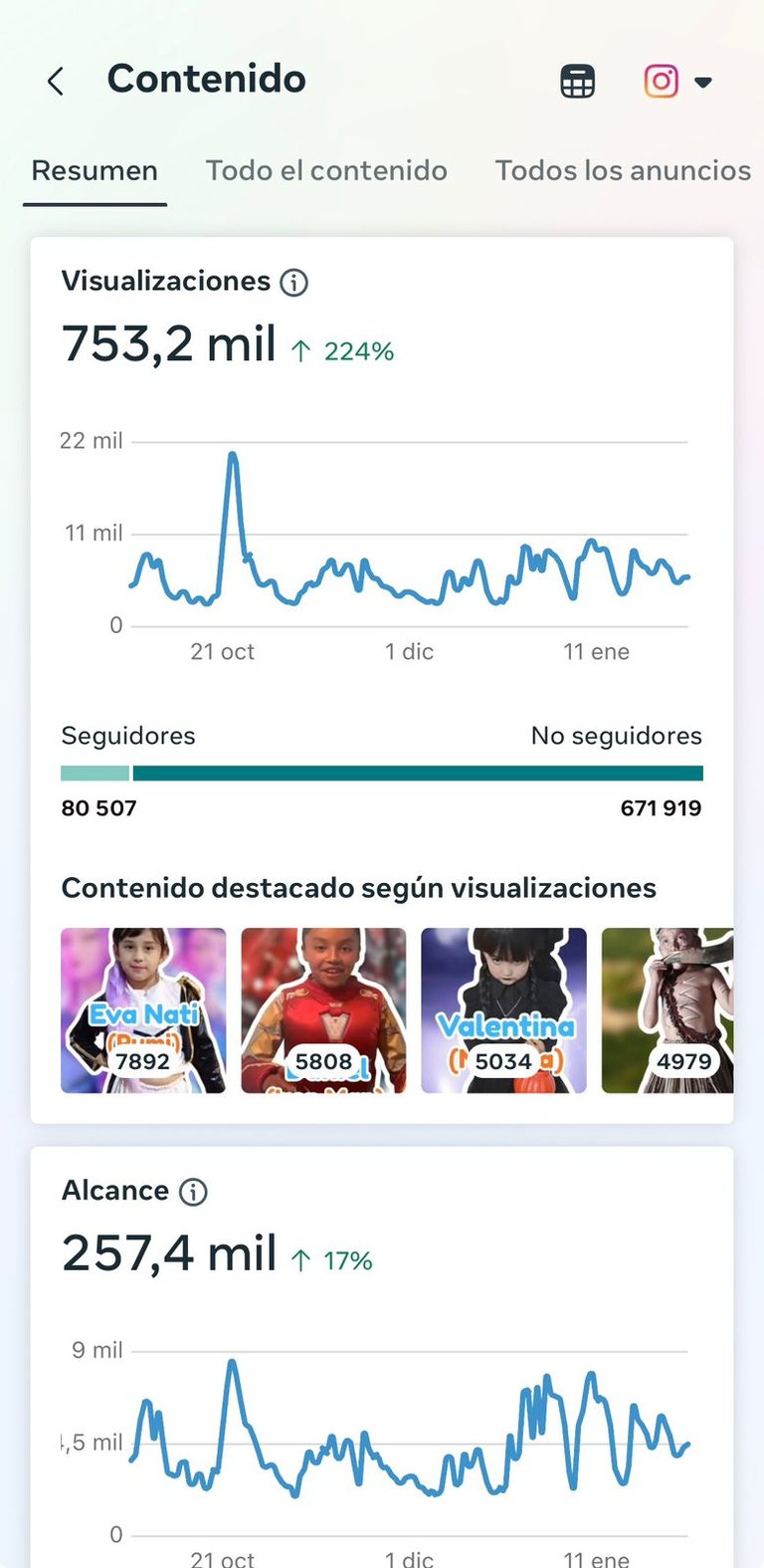estadisticas de visualizacion de explorers english club en instagram