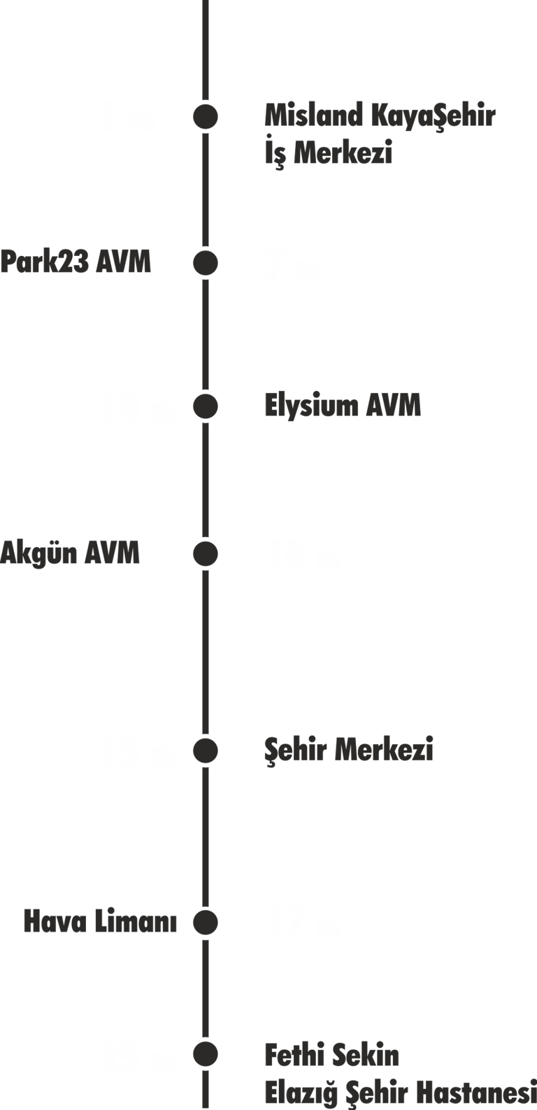 rotmap, yol haritası