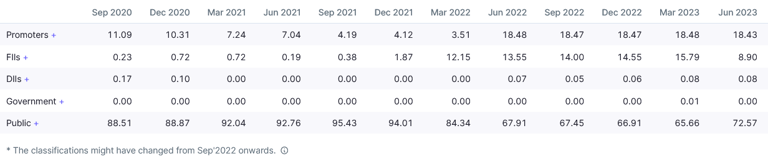 promoter holding change_bcg brightcom _fraud_red flag_stock analysis